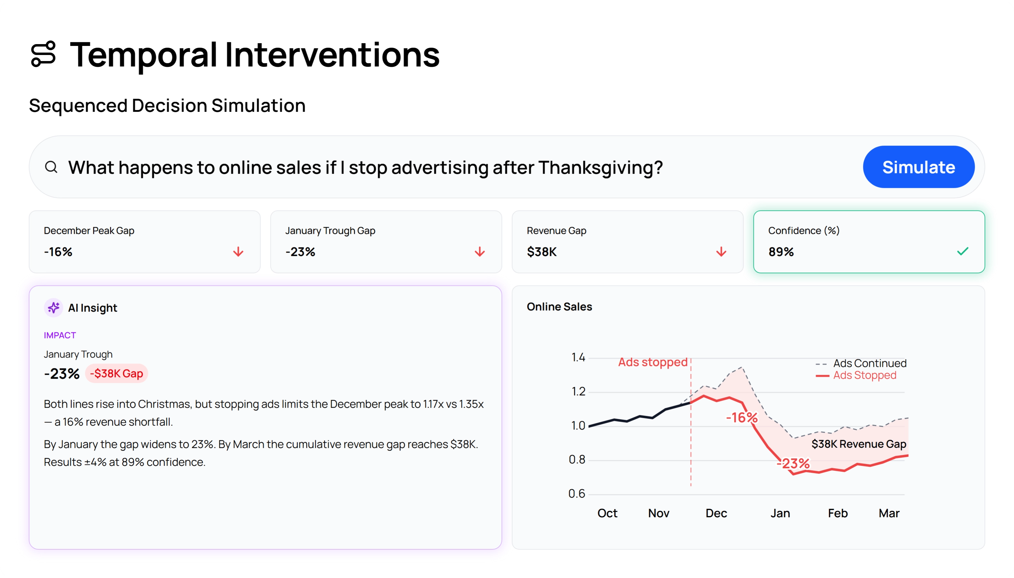 Temporal Interventions